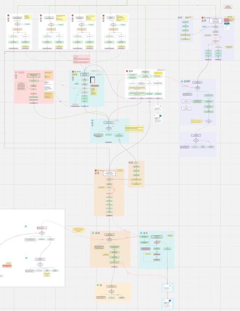 Customer Journey in MIRO: Automatisierungen, Newsletter und Webinar-Flows für zwei Marken