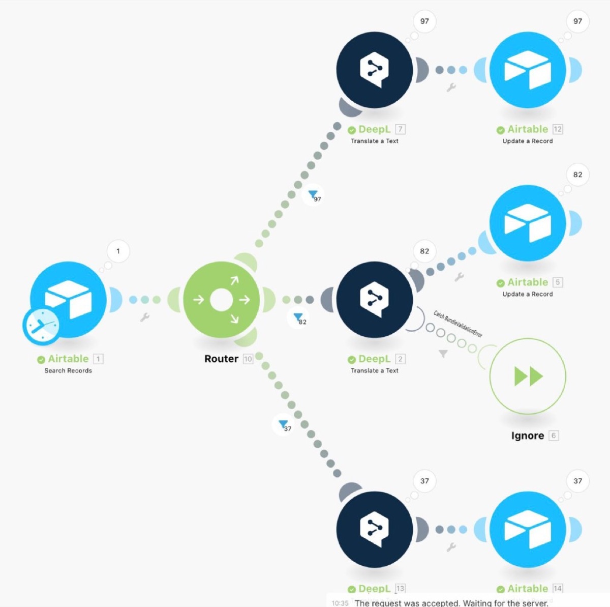 make.com-Workflow: Airtable → DeepL → Airtable mit Fehlerbehandlung
