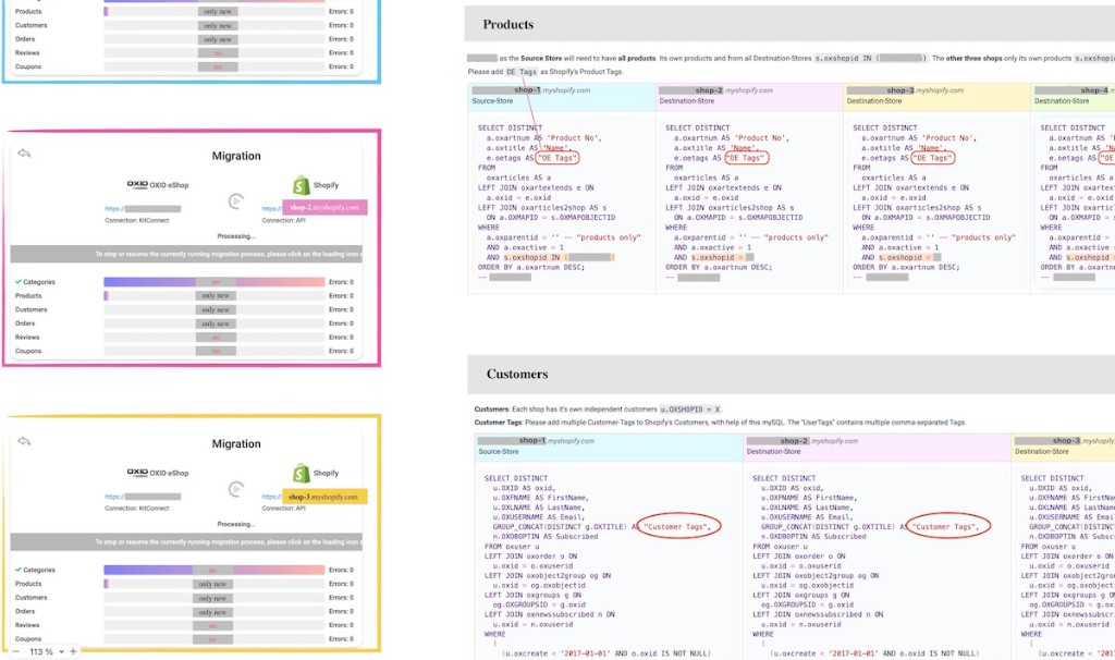 NextCart-Migrations-Dashboard und SQL-Mapping für Produkte und Kunden über vier Shops